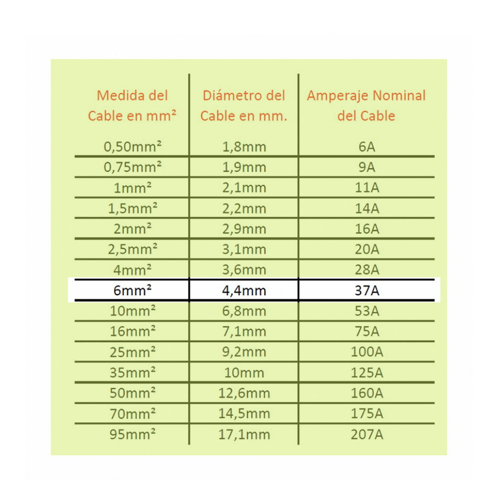 Rollo de cable eléctrico dúplex calibre 10AWG Generali-Line (100 m) - Miniatura 4