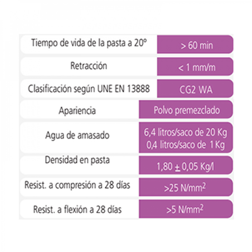 Cemento de cola para juntas color terracota Aplicacolor (5 kg / 11 lb) - Miniatura 3