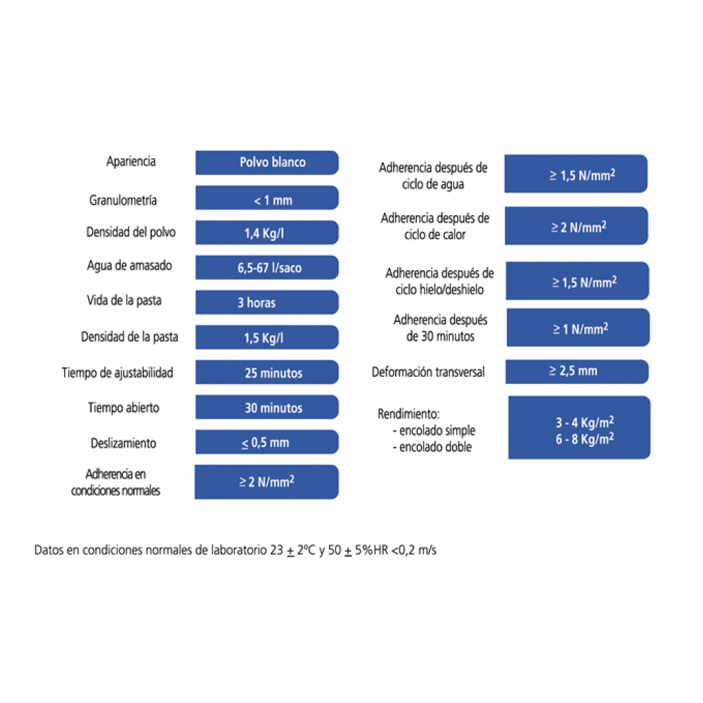 Mortero cola porcelánico C2TE S1 para interiores y exteriores Aplicacer (25 kg / 55.11 lb) - Miniatura 3