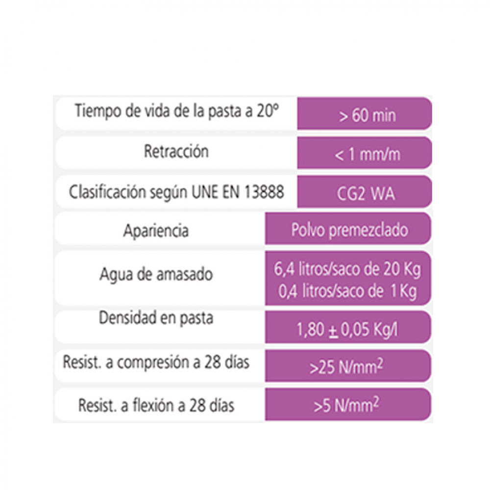 Cemento de cola para juntas color negro Aplicacolor (5 kg / 11 lb) - Miniatura 2