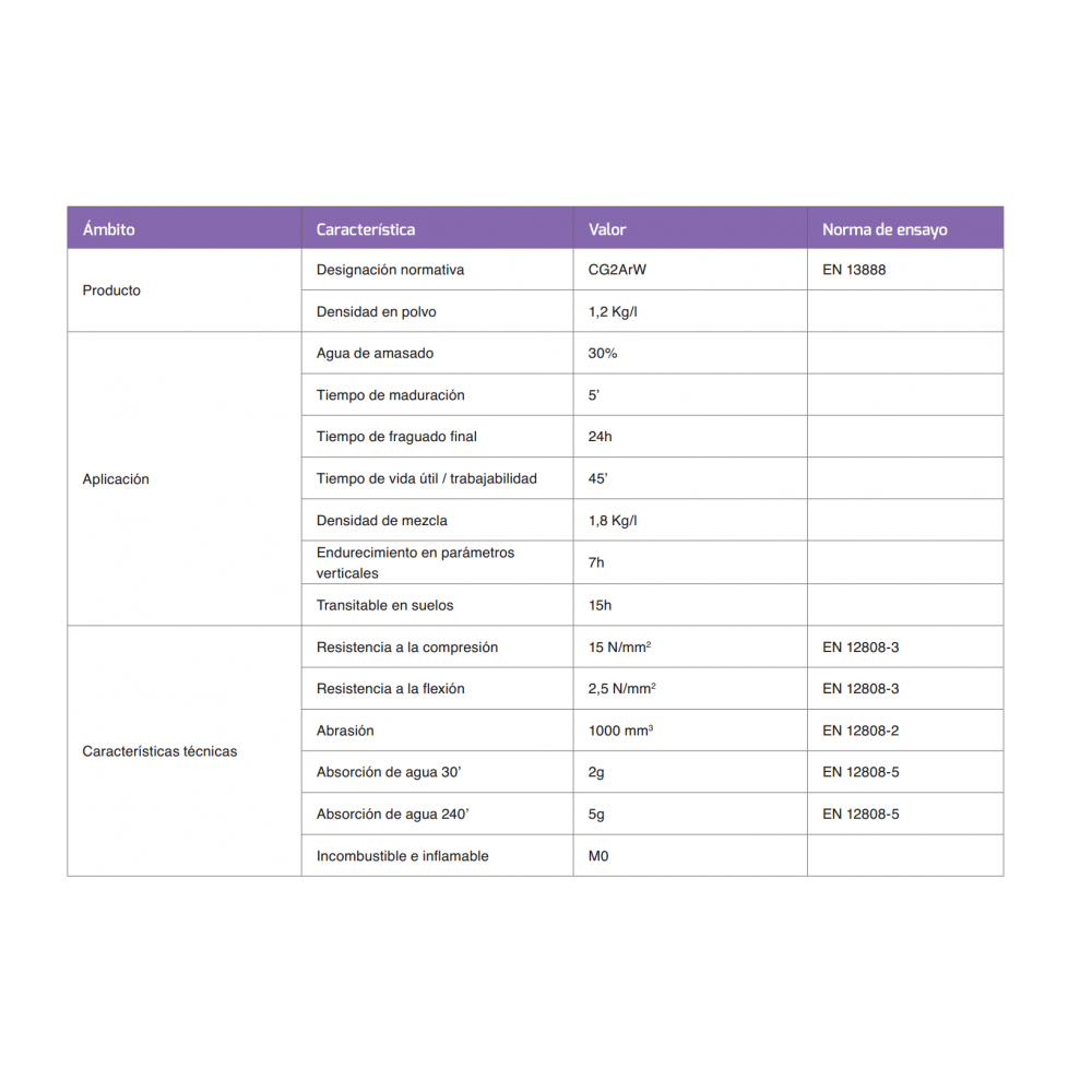 Junta universal color blanca Aymar (5 kg / 11.02 lb) - Miniatura 2