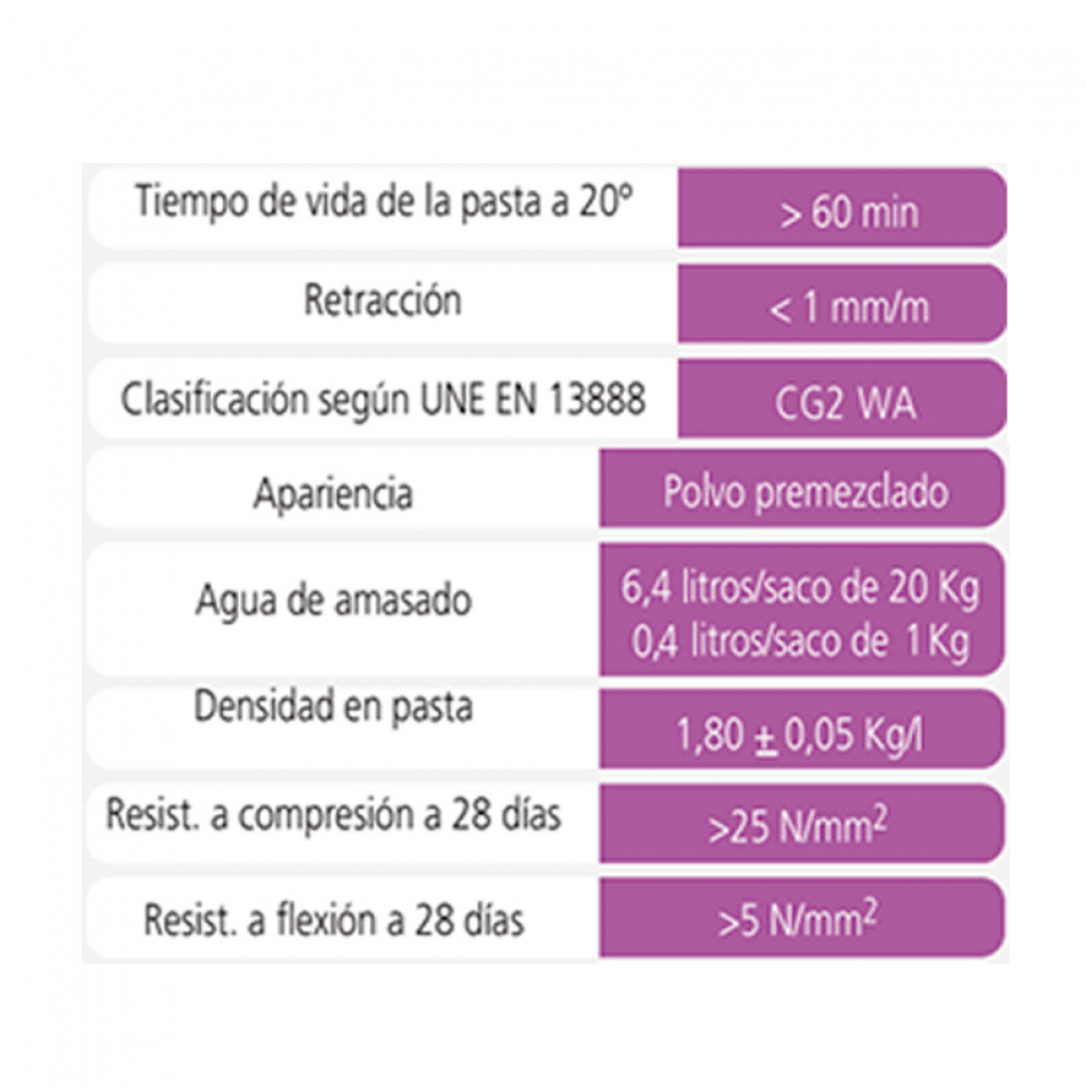 Cemento de cola para juntas color blanco Aplicacolor (5 kg / 11 lb) - Miniatura 3