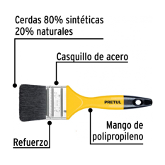 Brocha para pintar de 2" Pretul - Miniatura 4