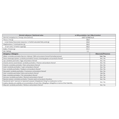 Leche entera en polvo 28% de grasa Polser (25 kg / 55.11 lb) - Miniatura 3